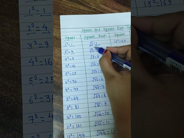 Square and square root table part-1 #educationalvideo #maths