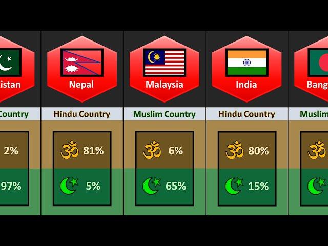 Hindu vs Muslim - Population Comparison