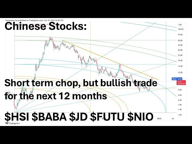 Chinese stocks chopping short term but bullish next 12 months? $HSI $BABA $JD $FUTU $NIO