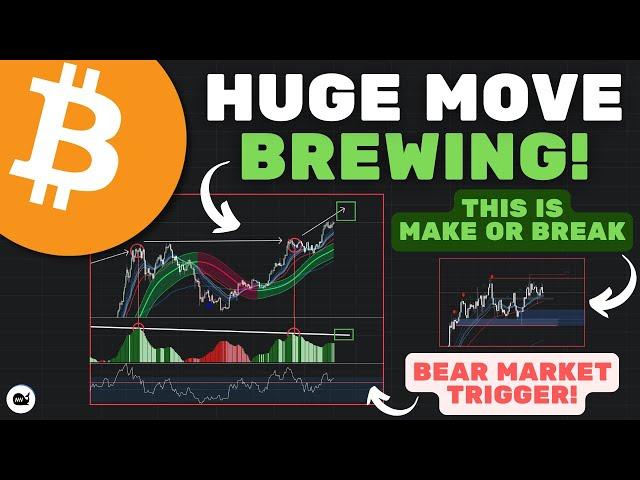 Bitcoin (BTC): Most Traders Are NOT PREPARED FOR THIS! The Only Analysis You Need! (WATCH ASAP)