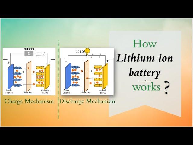 How lithium ion battery works | Working principle