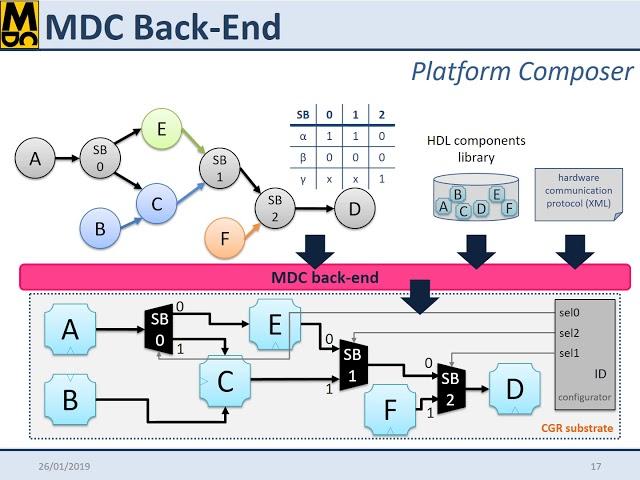 MDC Lesson2 - Merging