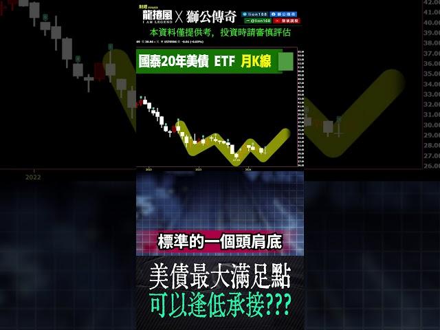 美 債 最 大 滿 足 點 !｜Mr.李永年
