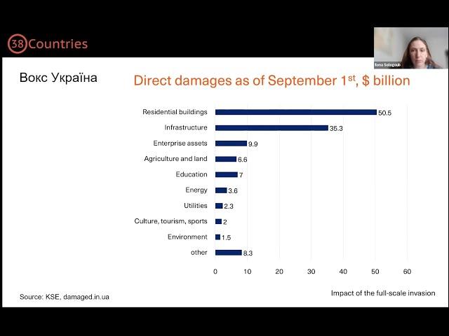 Ilona Sologoub: Damage to Ukraine and Ukraine's Reconstruction - 38Countries Summit 2022