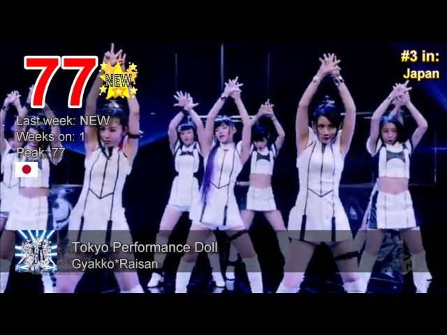 World Top 100 - NEW SONGS  (Week 13 - April 3. 2016)