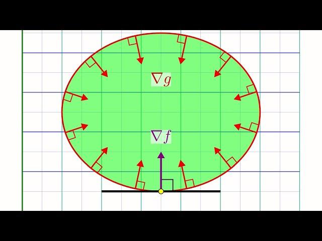 Understanding Lagrange Multipliers Visually