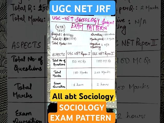 UGC NET SOCIOLOGY SUBJECT EXAM PATTERN | PAPER 1 AND PAPER 2 | #crackexam #ugcnetjrf #sociologyjrf