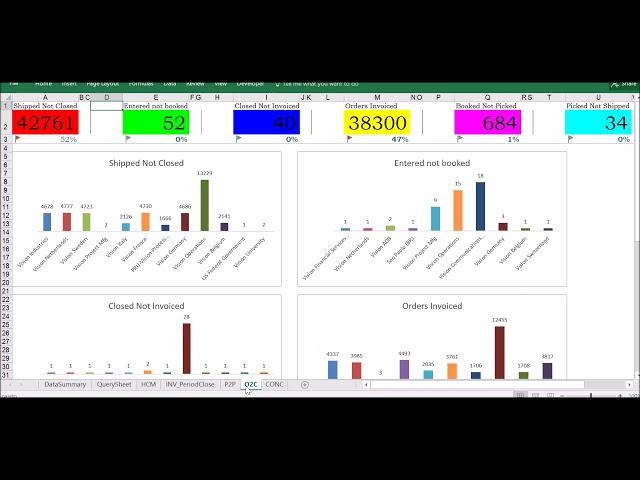 Bring Data to life using Visualization Framework