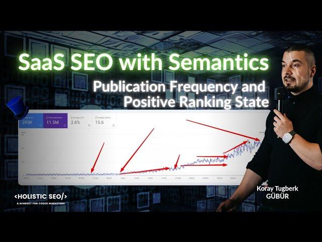 SaaS SEO with Semantics - Publication Frequency and Positive Ranking State