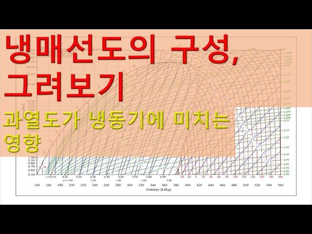 [냉동기초]냉매선도 구성&그려보기_과열도가 냉동기에 미치는 영향