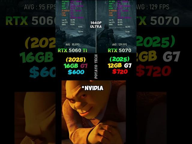 RTX 5060 Ti 16GB vs. RTX 5070 12GB, Which Is Better? #rtx5070 #comparison #pcgaming