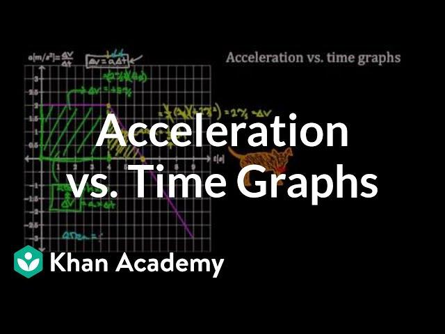 Acceleration vs. time graphs | One-dimensional motion | Physics | Khan Academy