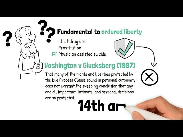 Roe overturned: Dobbs v Jackson