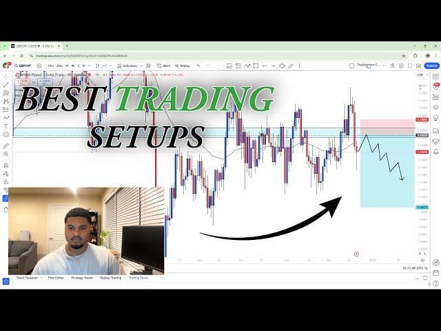 My Best Trading Setups This Week: AUDCAD GBPUSD GBPCHF AUDCHF CADJPY