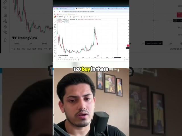 Unlock the Secrets to Profitable AAVE Investments!