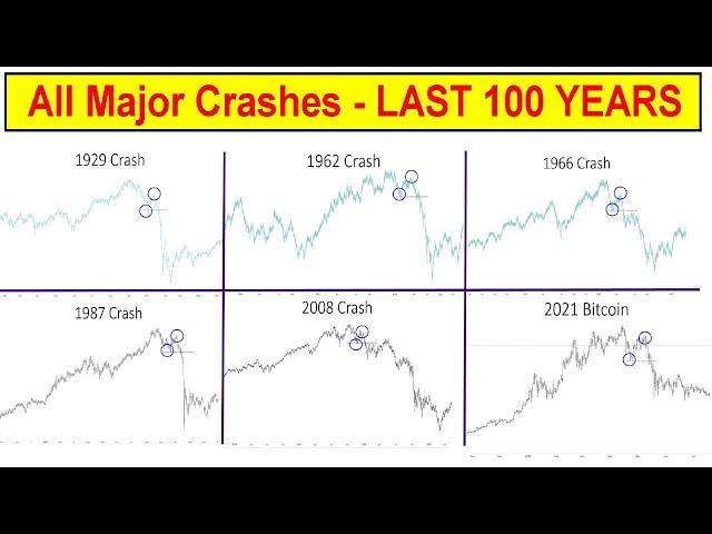 The #1 Pattern That FORMS In All Major Crashes - LAST 100 YEARS