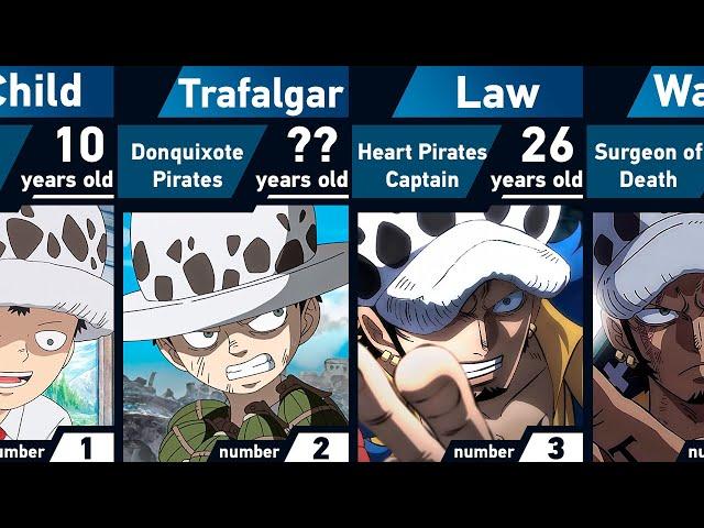 Evolution of Trafalgar D. Water Law | One Piece