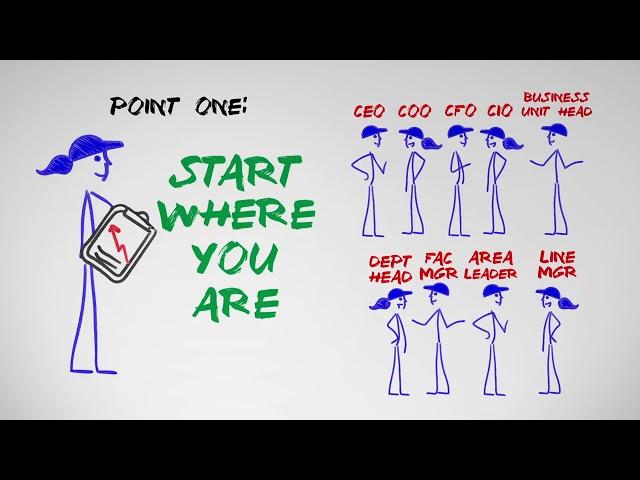 Getting Started with Lean - magyar felirattal