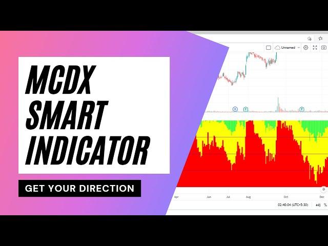 MCDX INDICATOR FOR ANALYZING MARKET | GET THE TREND | BEST INDICATOR | INTRADAY