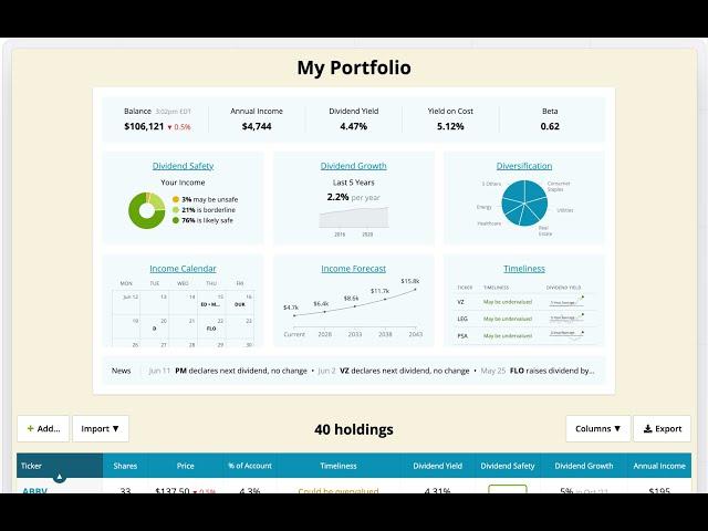 Simply Safe Dividends Overview