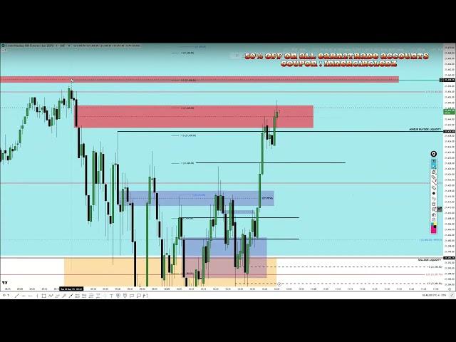 LIVE TAPE READING LOW HANGING FRUIT SETUPS