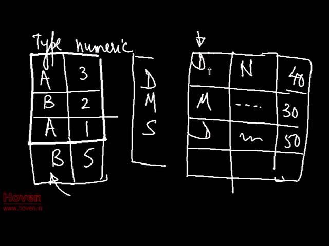 How to: LINQ Group By Example | Video Tutorial for asp.net MVC