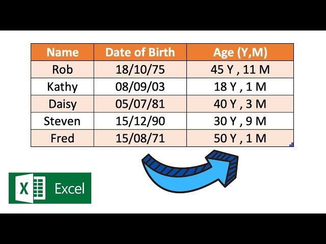 How to Calculate Age Using Date of Birth in Excel