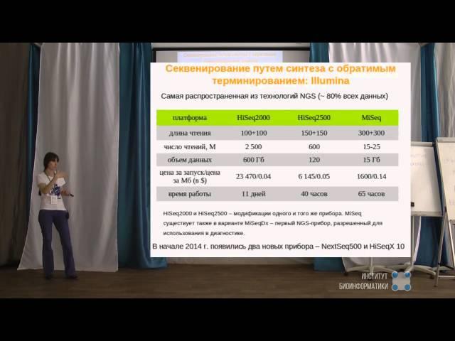 Секвенирование нового поколения: принципы, возможности и перспективы - Мария Логачева