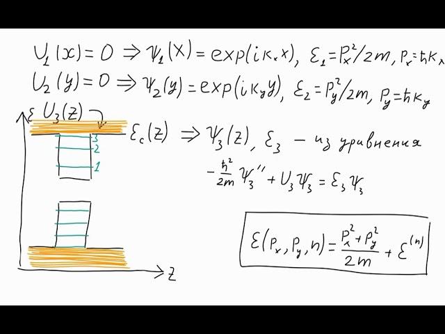 7.2 Квантовая яма