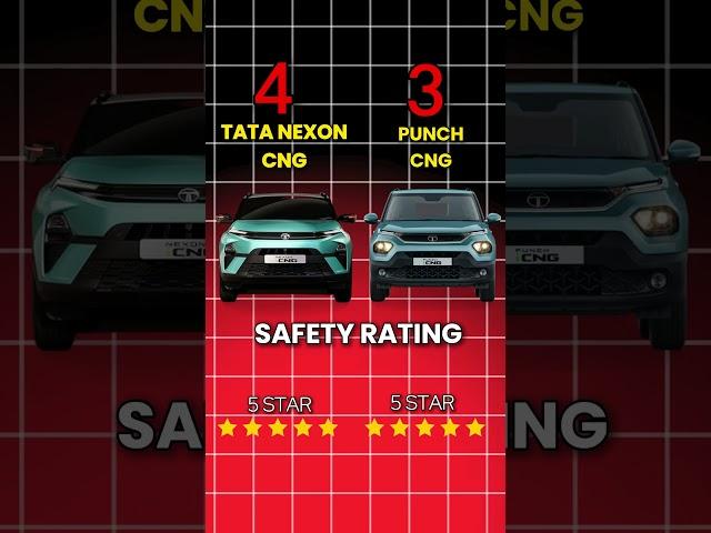 Tata Punch CNG vs Tata Nexon CNG | Best CNG SUV in 2024? | AutoTechGarage #nexoncng #punchcng #tata