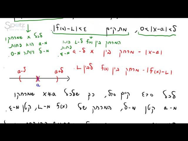 שיעור 25   הגדרת הגבול