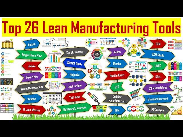 Top Lean Tools - Top 26 Lean Manufacturing Problem Solving Tools Explained with Example and Benefits