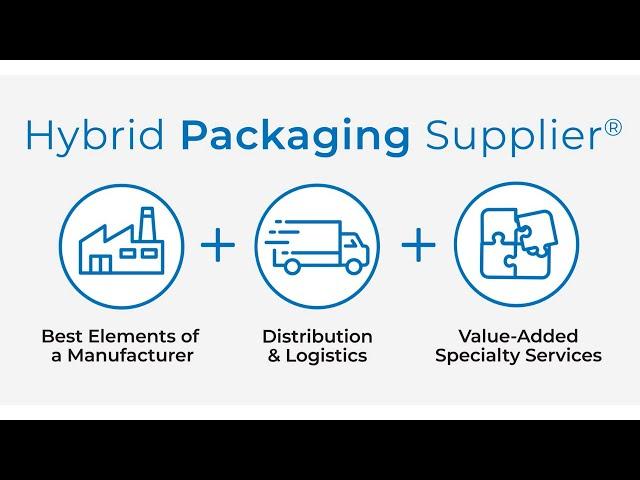 Berlin Packaging Helps Businesses Package More Profit