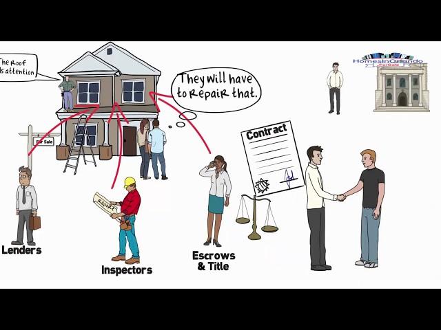 Home Buying Steps