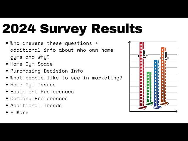 2024 Home Gym Survey Summary Results