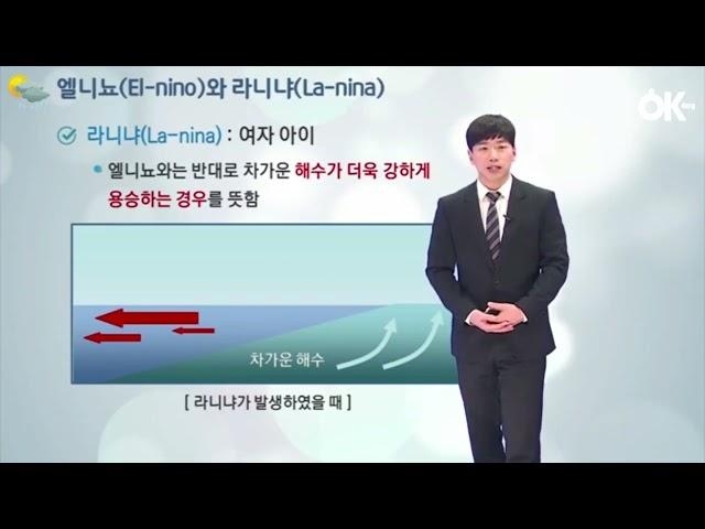 엘리뇨, 라니냐 현상