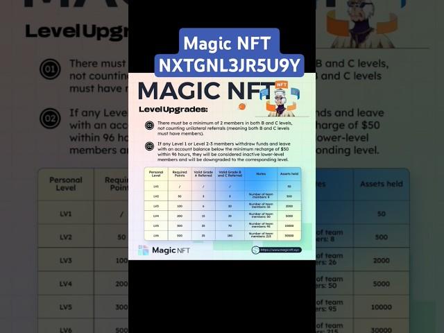 Magic NFT Official Invite Link https://magicnft.xyz/#signup?code=NXTGNL3JR5U9Y #MagicNft #magicnft