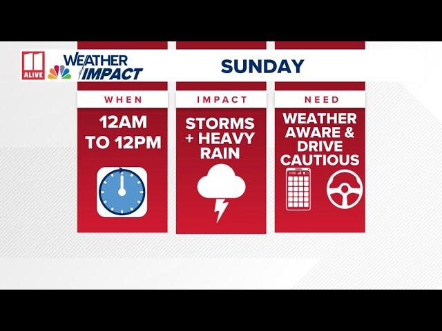 LIVE: Tracking storms, heavy rain on Sunday for Atlanta, north Georgia | Timeline