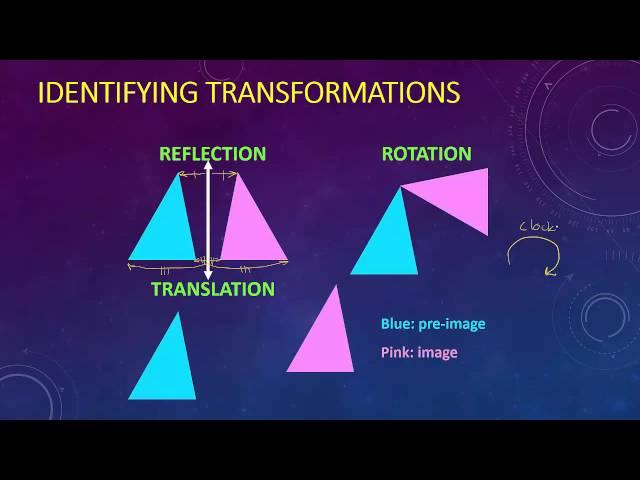 2A Day 1 -  Rigid Transformations