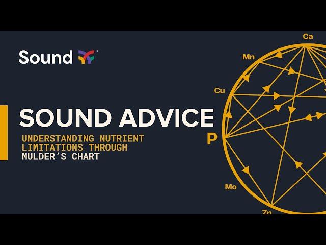 Sound Advice: Understanding Nutrient Limitations Through Mulder's Chart