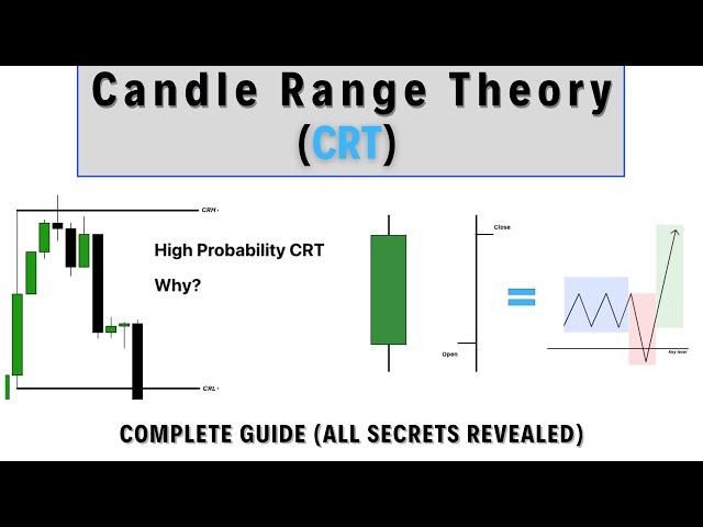 (CRT) Candle Range Theory - All Secrets Revealed - COMPLETE GUIDE - ICT Concepts