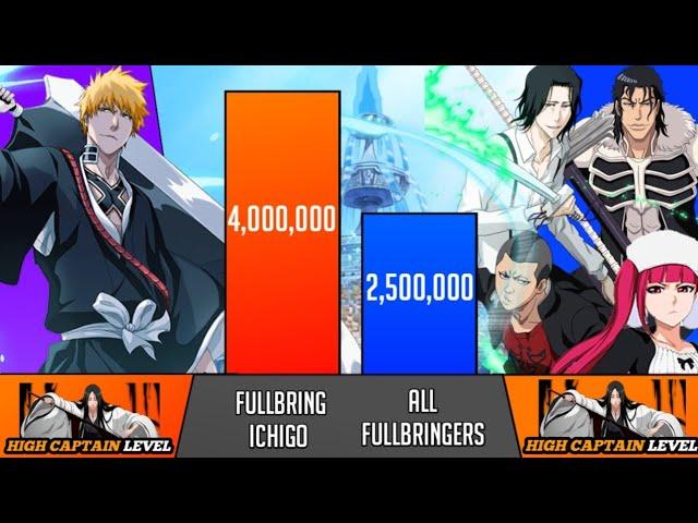 Fullbring Ichigo Vs Fullbringers Power Levels - Bleach Power Levels - KD Scaling 