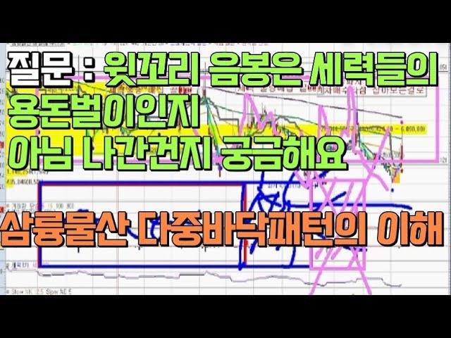 삼륭물산 다중바닥패턴의 이해 질문 : 윗꼬리 음봉은 세력들의 용돈벌이인지 아님 나간건지 궁금해요 답변드립니다