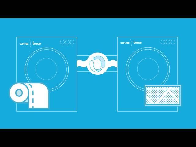 Imagefilm CWS boco International GmbH