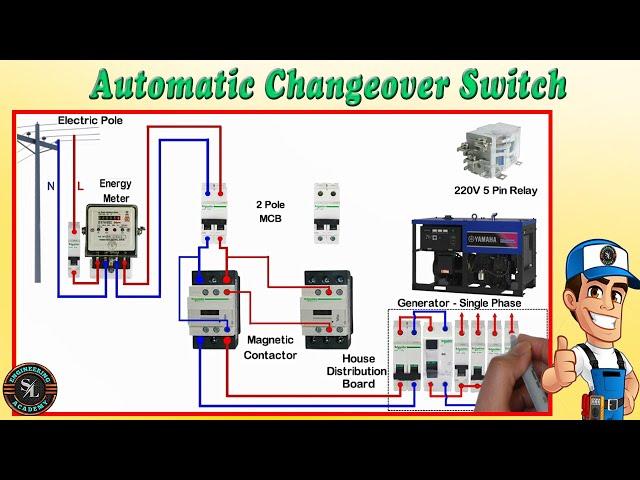 Automatic Changeover Switch for Generator / Automatic Transfer Switch / ATS  (With Circuit Diagram)