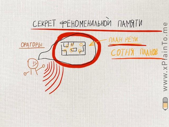 Визуальное мышление  Один раз изучили   можем применять