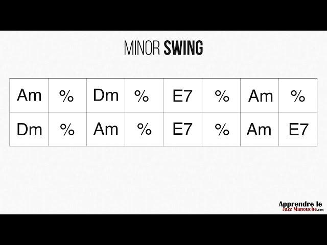 Minor Swing (Django Reinhardt) - Playback jazz manouche - Gypsy jazz backing track / play along