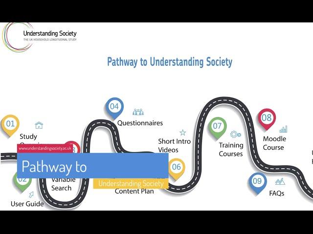 Pathway to Understanding Society: online resources