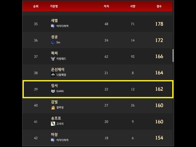 [검은사막] 전승매화 PVP 아르샤 리더보드 / BDO Maewha Suc PVP Play Arsha leaderboard