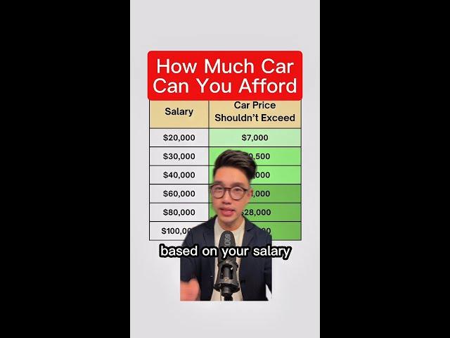 How Much Car Can You Afford